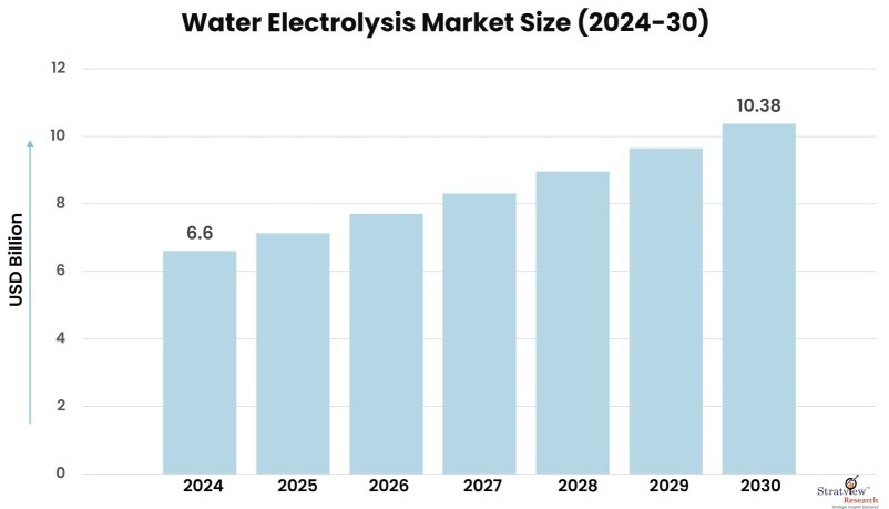 Water-Electrolysis-Market-Insights